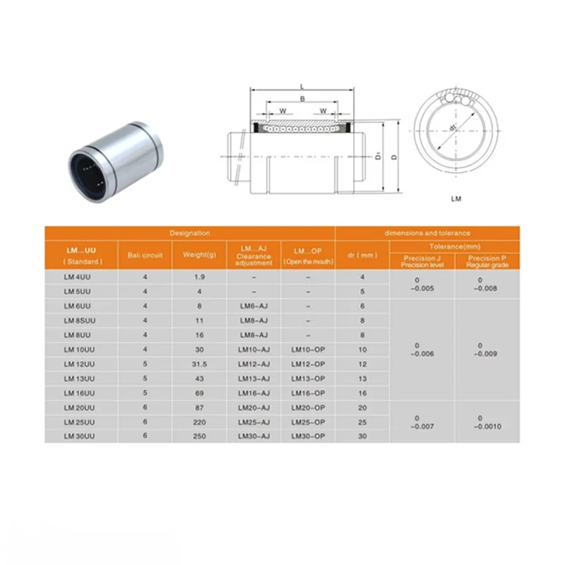 Rodamiento Lineal LM CNC Projects