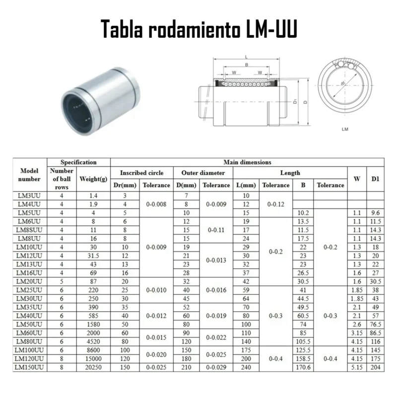 Rodamiento Lineal LMUU - Imagen 4